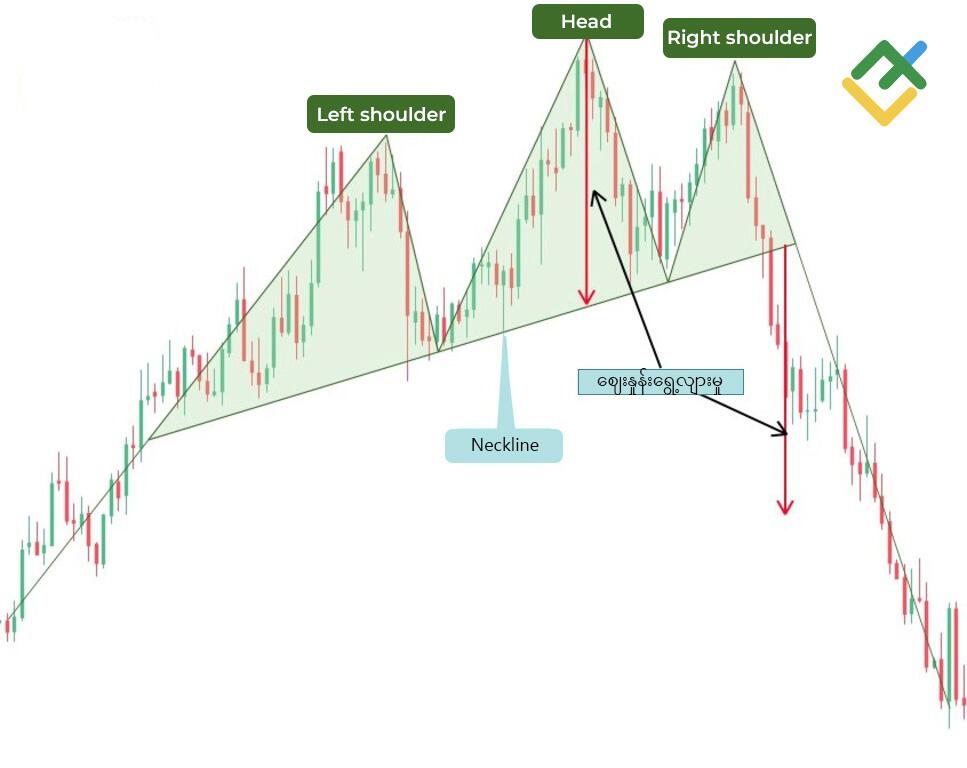 LiteFinance: Head and Shoulders Pattern သည် မည်သည့်ပုံသဏ္ဍာန်မျိုး ဖြစ်ပါသနည်း။