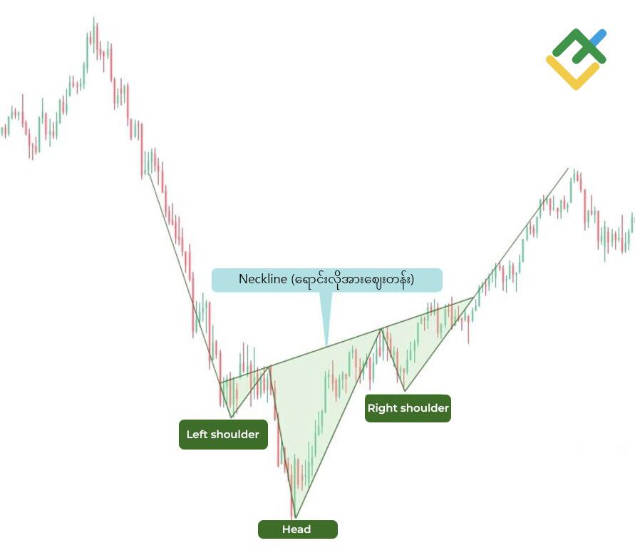 LiteFinance: Head and Shoulders bullish pattern