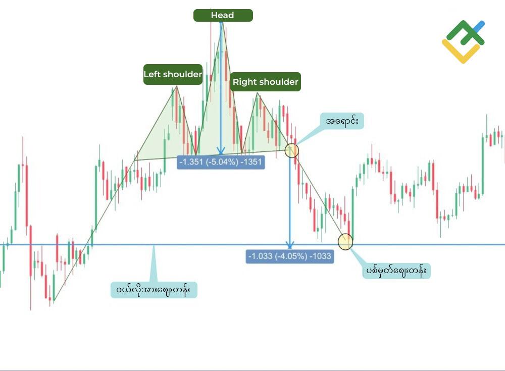 LiteFinance: Head and Shoulders bearish pattern