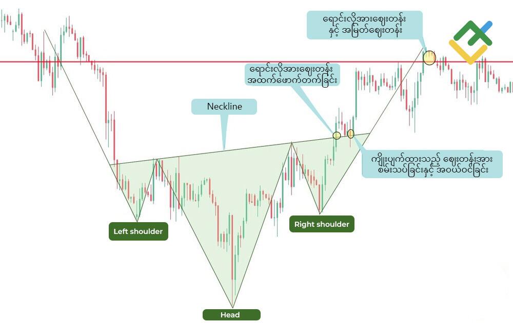 LiteFinance: Inverse Head and Shoulders