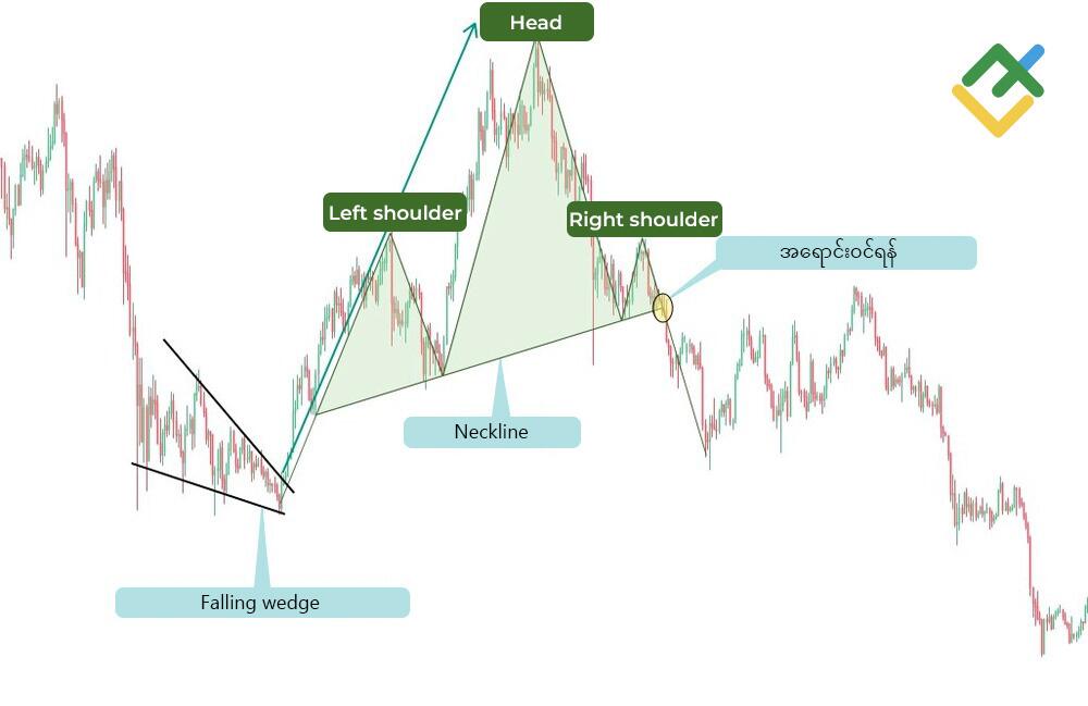 LiteFinance: Neckline နေရာချထားမှု