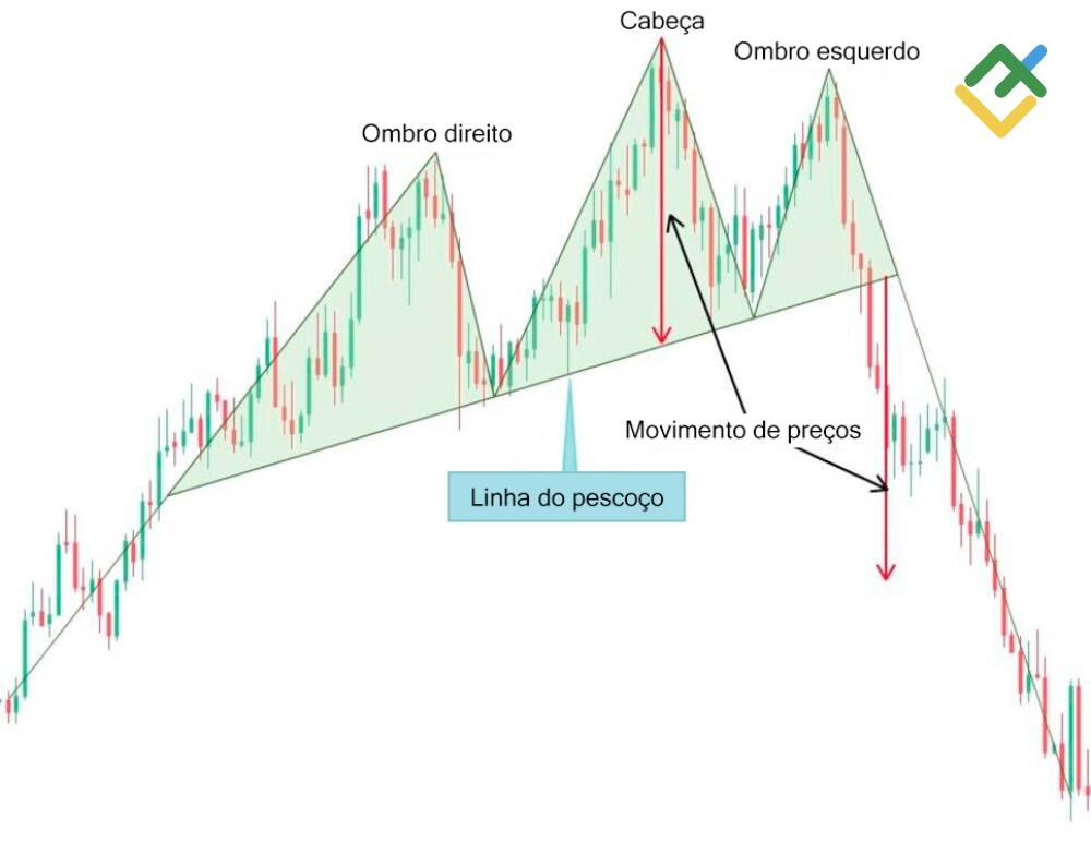 LiteFinance: A descrição de figura "Cabeça e Ombros"