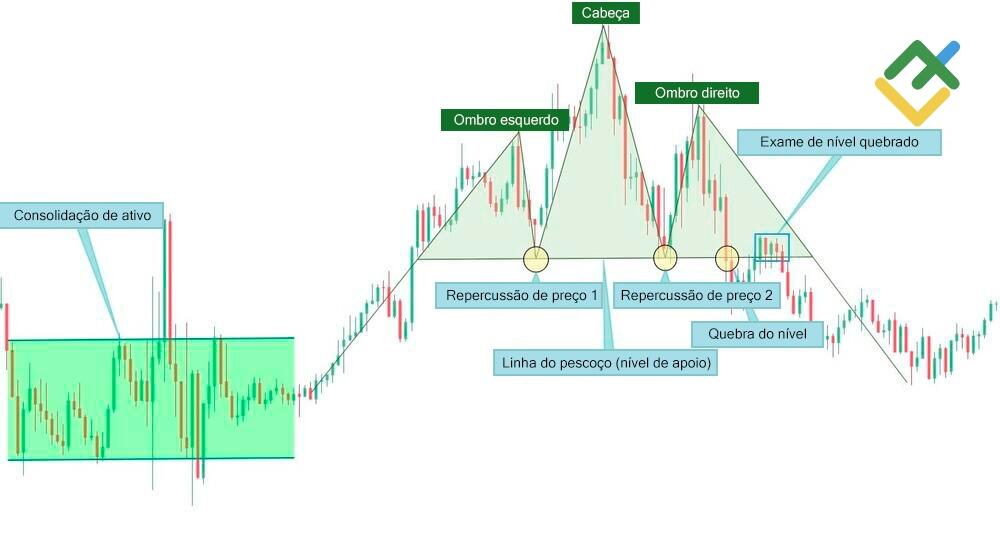 LiteFinance: O processo de formação