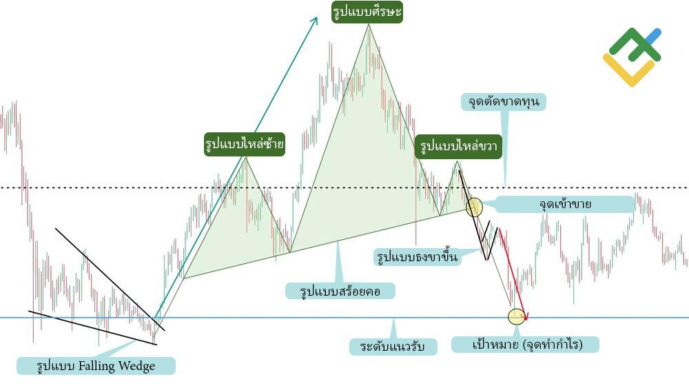 LiteFinance: การตั้งเป้าหมายกำไรของคุณ