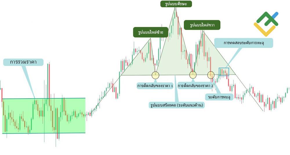 LiteFinance: Tug-of-War