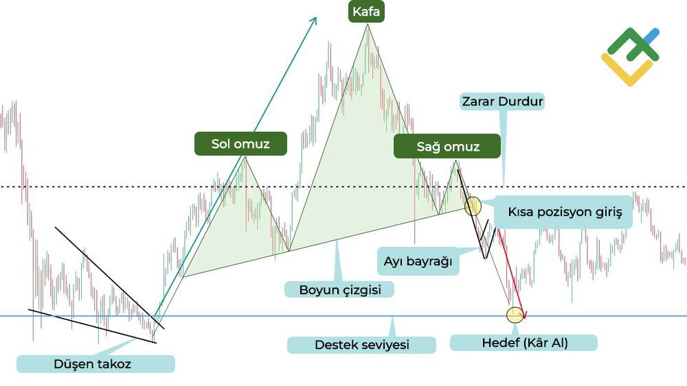 LiteFinance: Kâr Hedeflerinizi Belirleyin