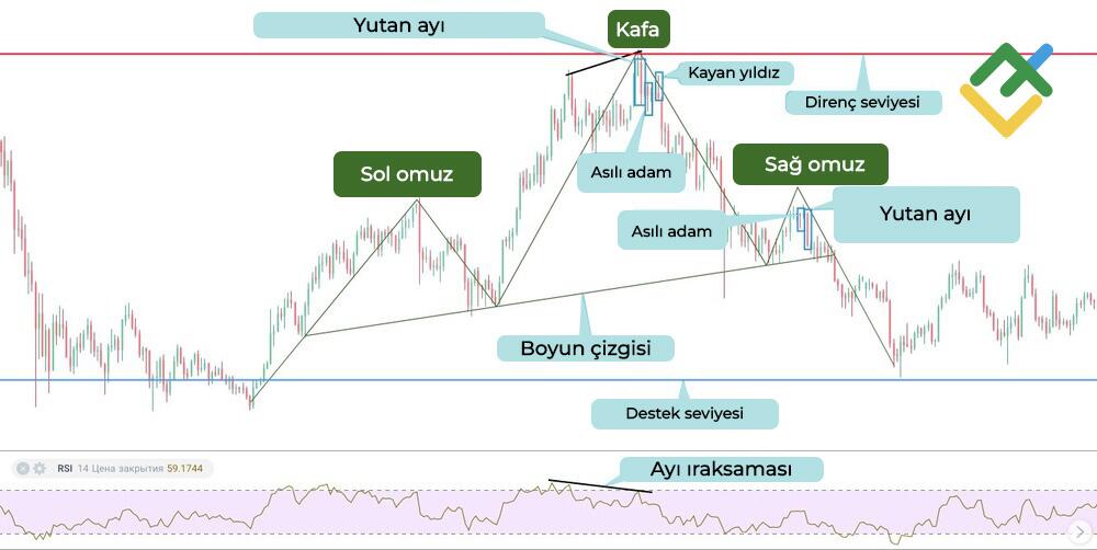 LiteFinance: Baş ve Omuzlar işlem stratejisi