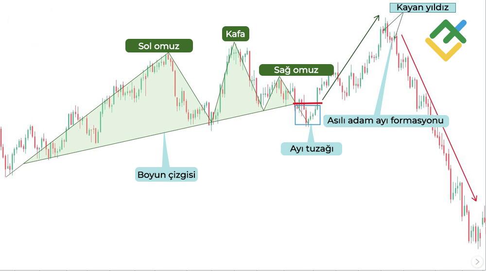 LiteFinance: Baş ve Omuz İle Al-Sat Yapmanın Tuzakları