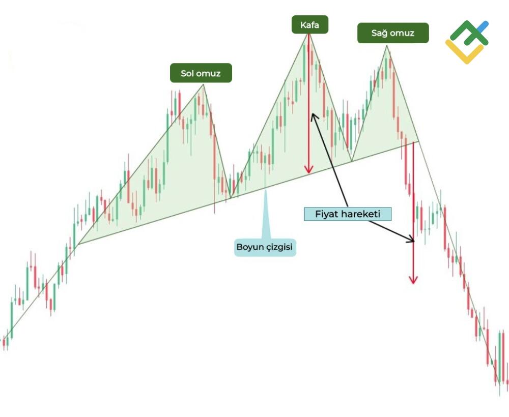 LiteFinance: Baş-Omuz Formasyonu Nasıl Görünür?