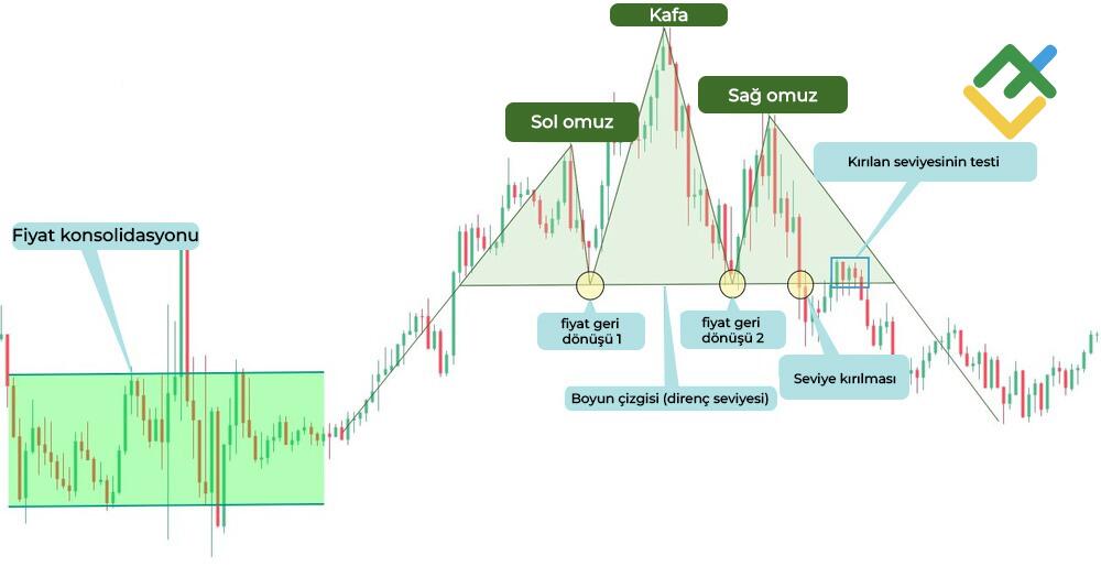 LiteFinance: Halat Çekme