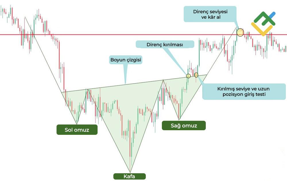 LiteFinance: Ters Baş-Omuzlar