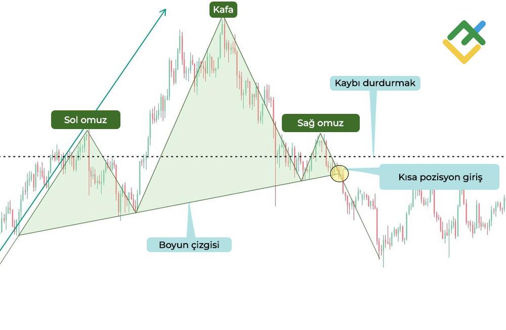 LiteFinance: Durdurlarınızı Yerleştirin