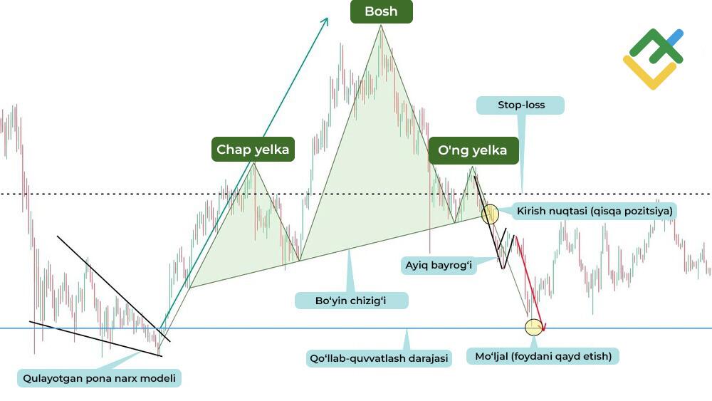 LiteFinance: Foydani qayd etish