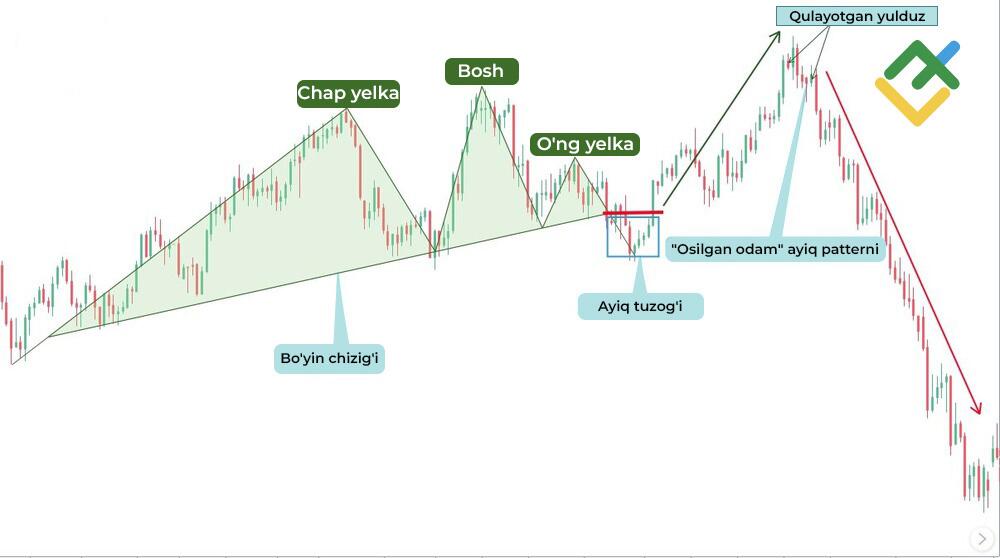 LiteFinance: Figuradan foydalanishning yashirin tomonlari