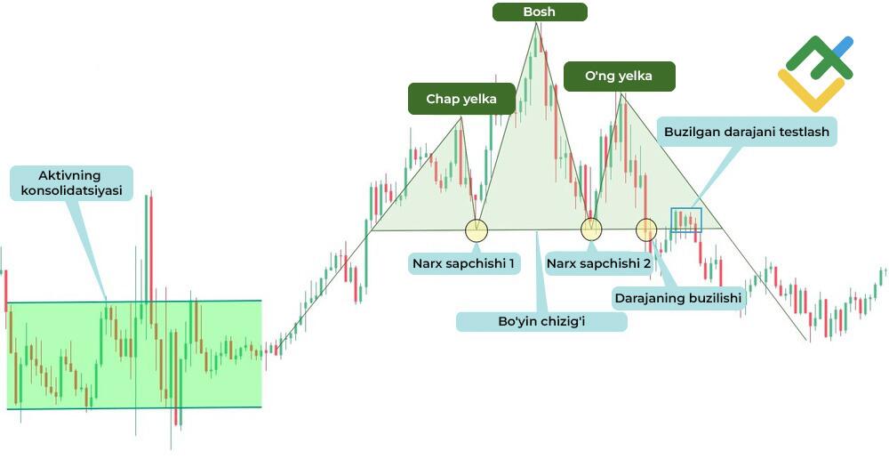 LiteFinance: Shakllanish jarayoni