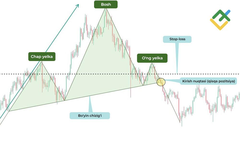 LiteFinance: Stoplarni o’rnatish