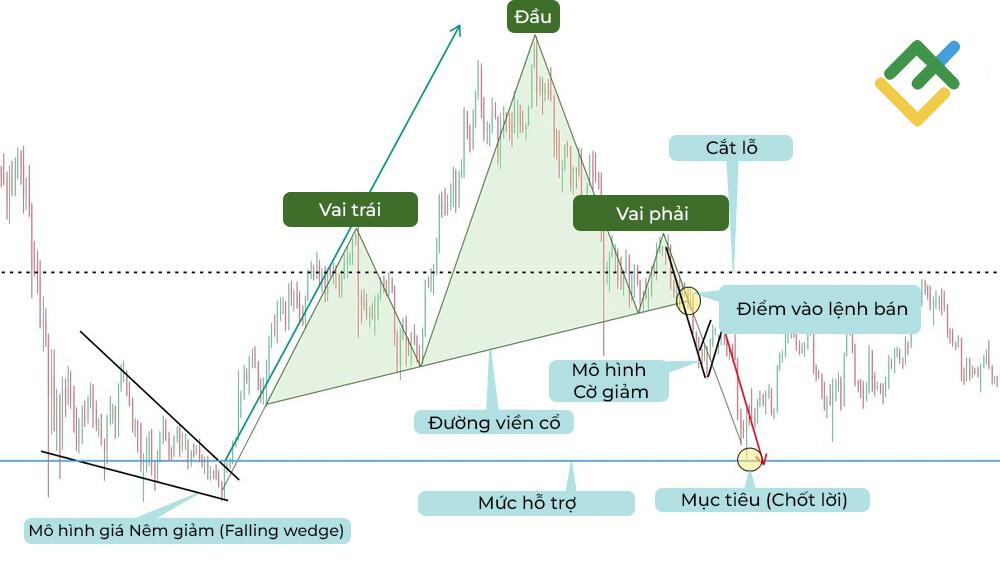 LiteFinance: Đặt mục tiêu lợi nhuận