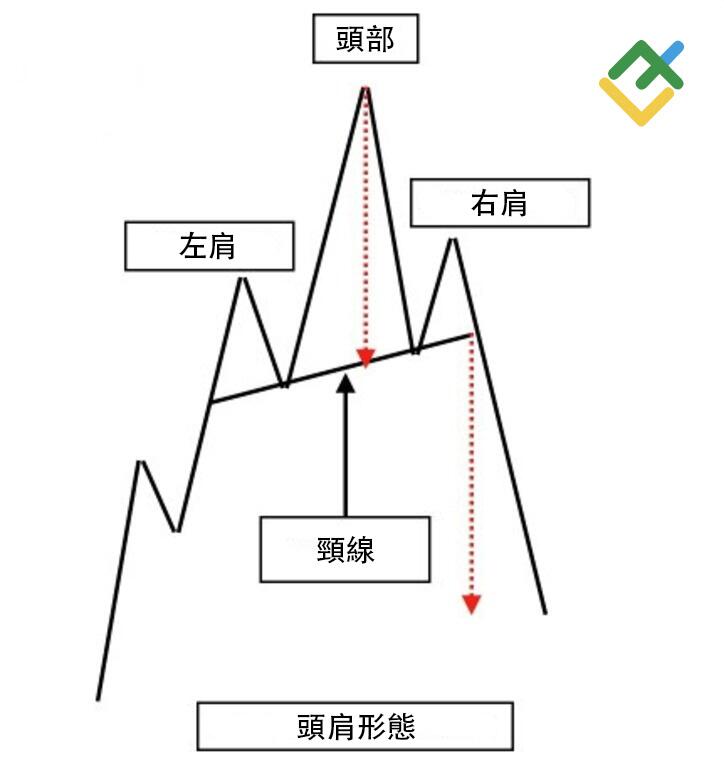 萊特金融: