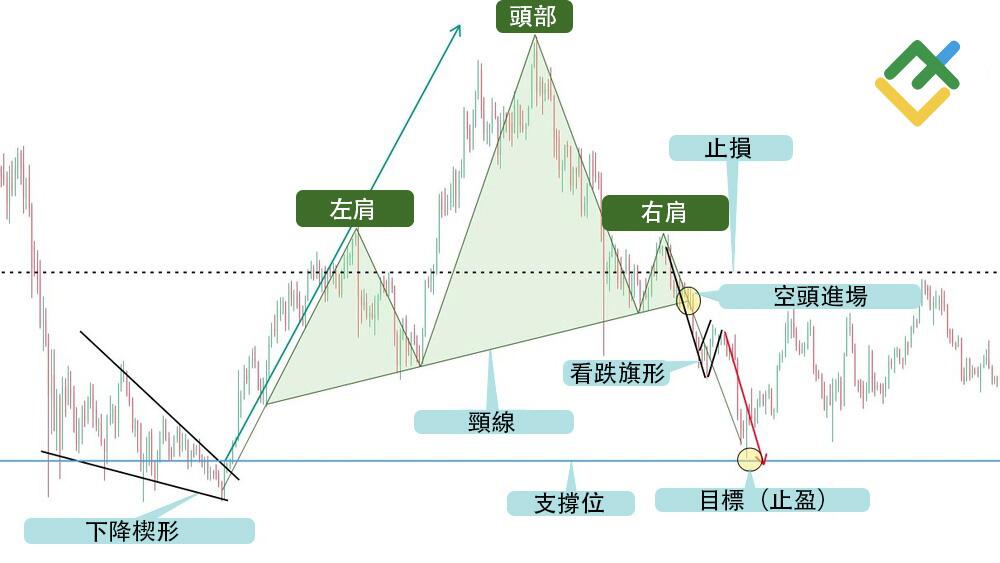 萊特金融: 設定你的利潤目標