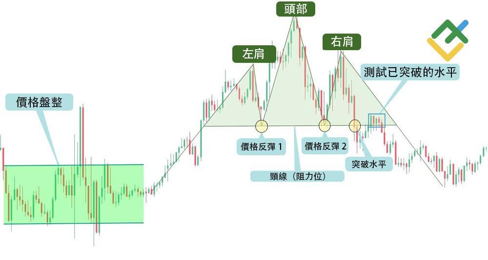 萊特金融: 價格拉鋸戰