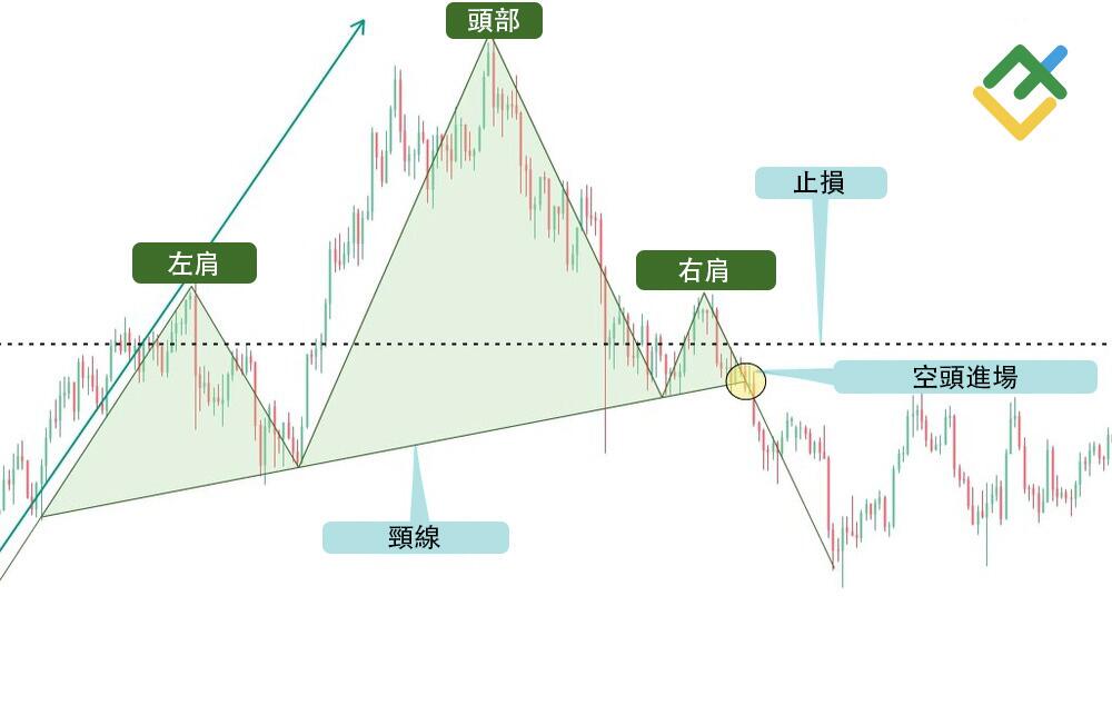 萊特金融: 設定止損