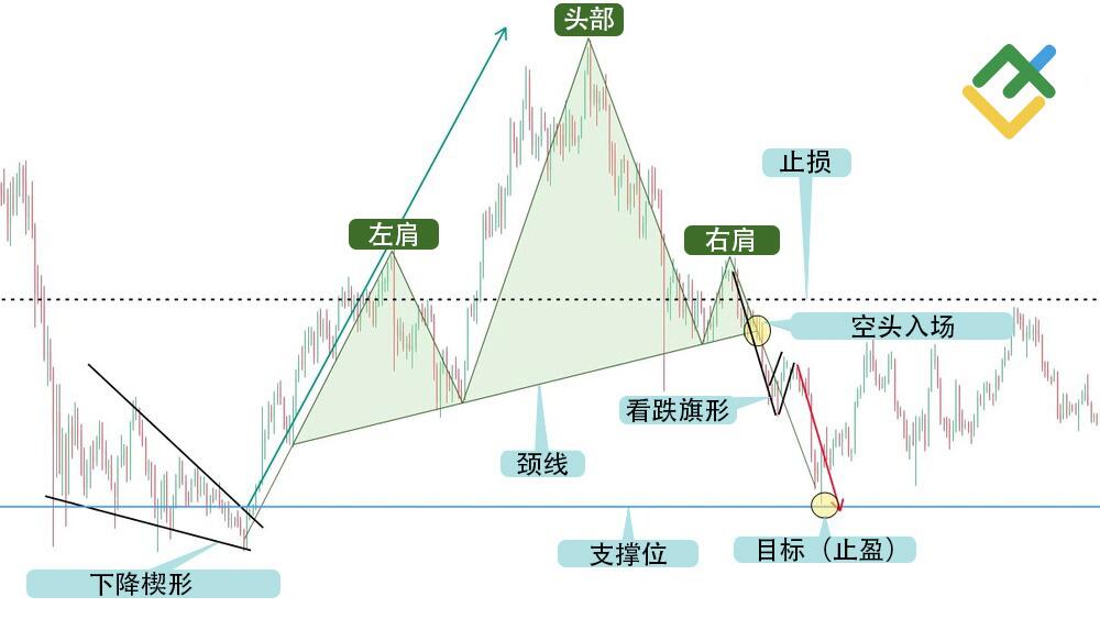 LiteFinance: 设置利润目标
