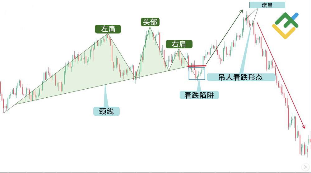 LiteFinance: 头肩形态交易的陷阱