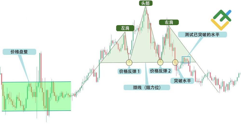 LiteFinance: 买卖双方的博弈