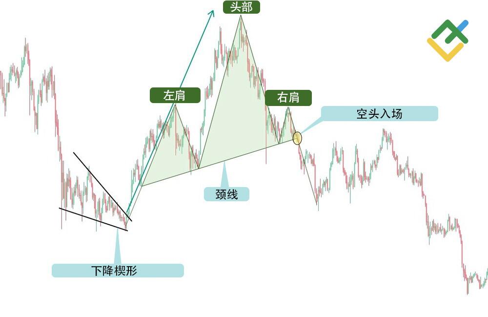 LiteFinance: 放置颈线