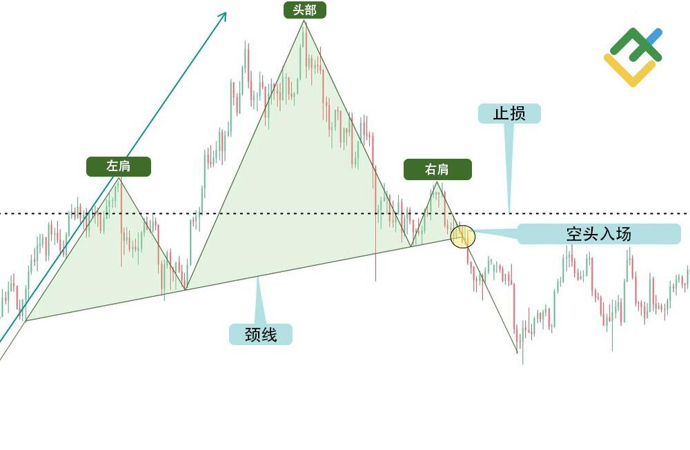 LiteFinance: 设置止损位