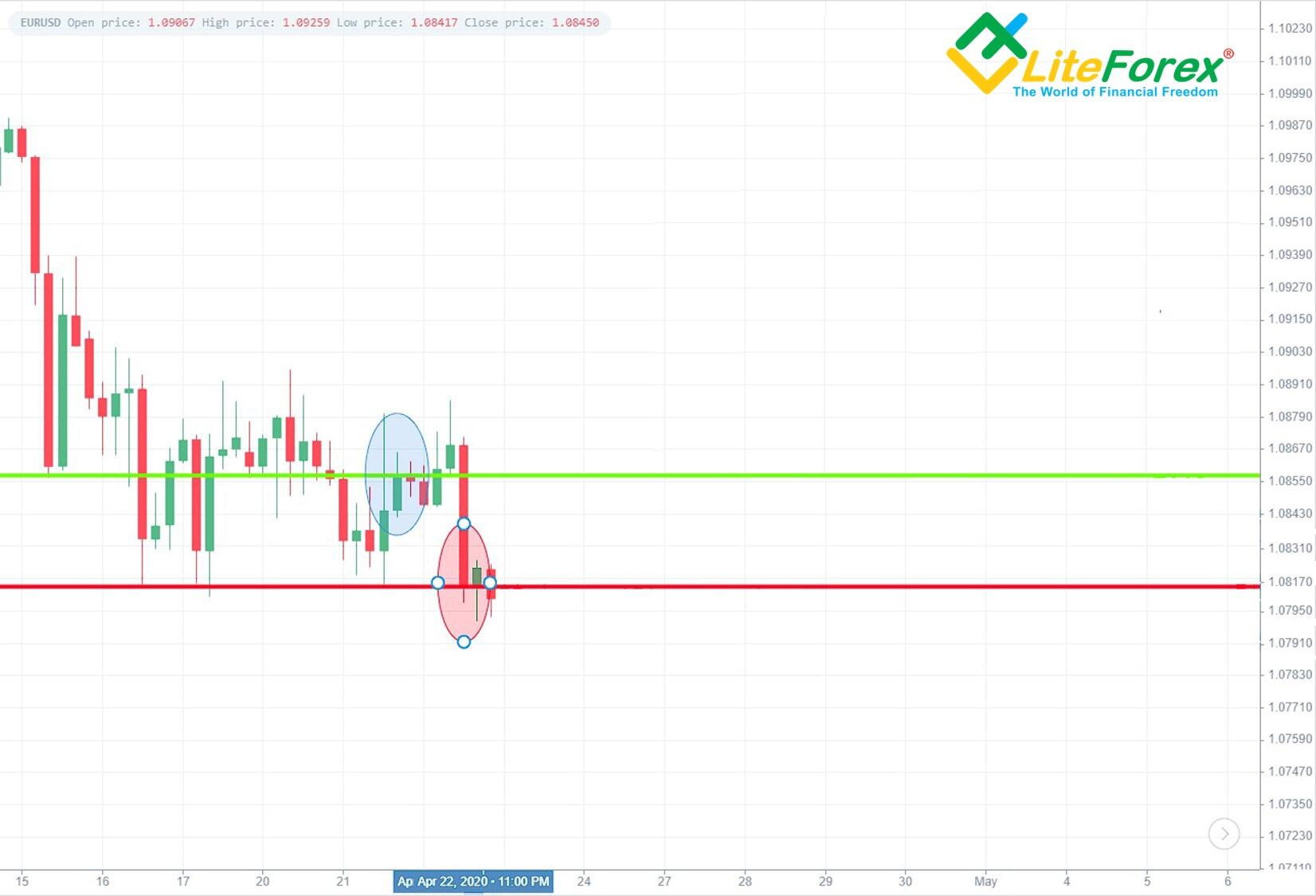 What is Forex Hedging: Hedging Forex strategies complete Guide & FAQ | LiteFinance (ex. LiteForex)