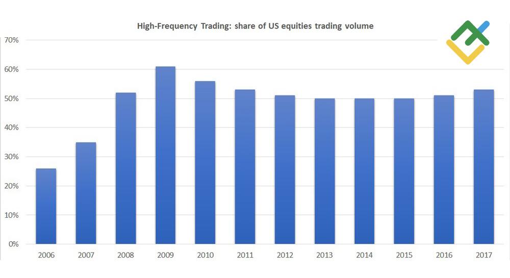 LiteFinance: High-Frequency Trading in Forex | HFT strategy | LiteFinance