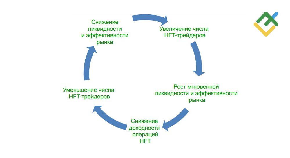 LiteFinance: Роль даркпулов (скрытых пулов ликвидности)