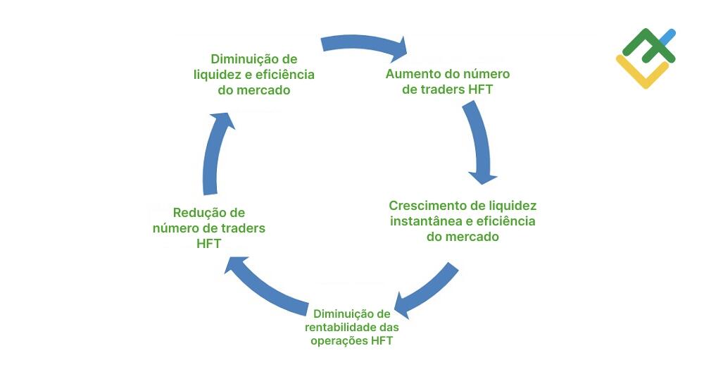 LiteFinance: O papel de dark pools (pools ocultos de liquidez)