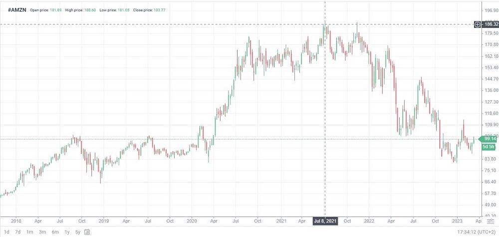 LiteForex: Akcje o stałej zmienności