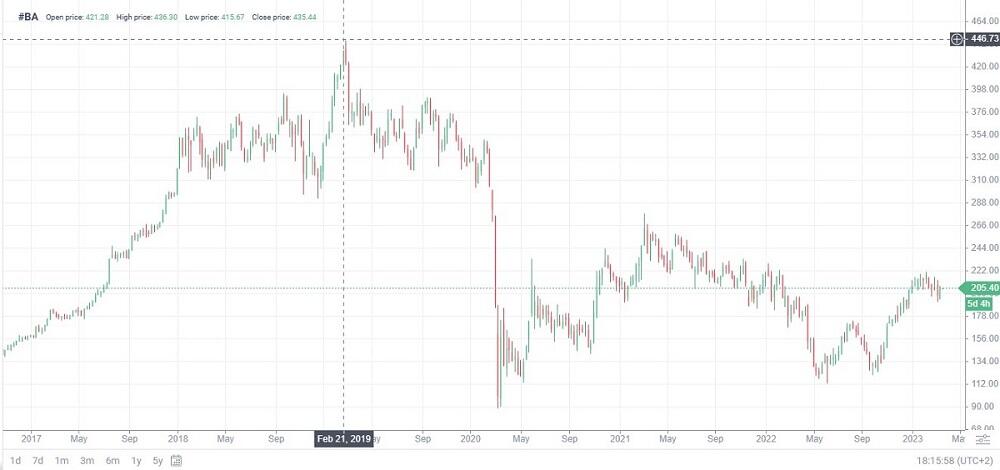 LiteForex: Akcje o stałej zmienności