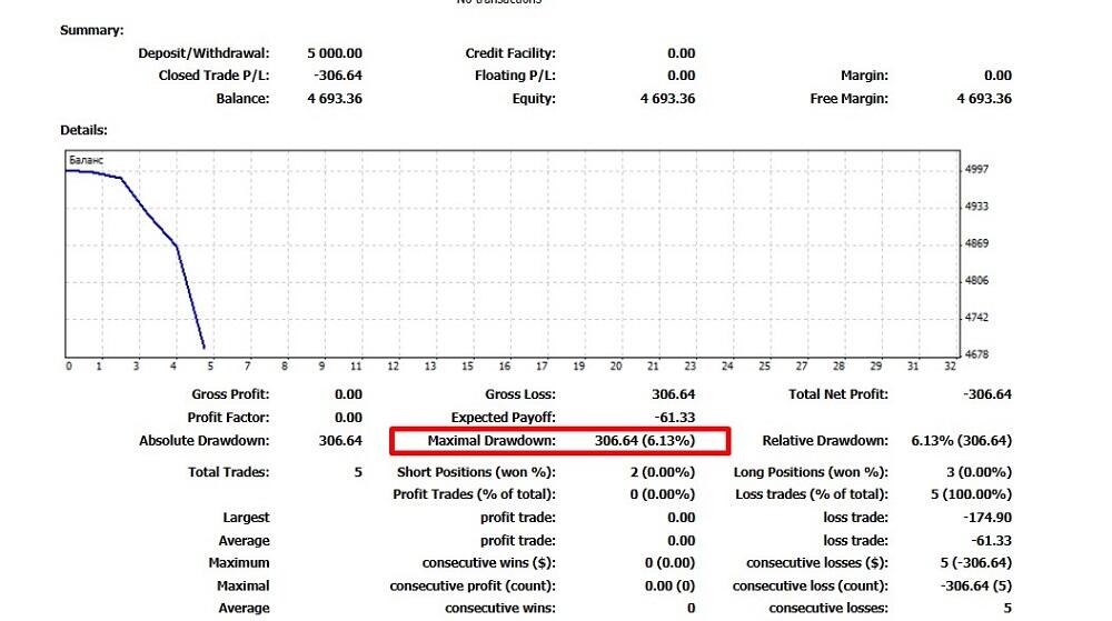 LiteForex: Jaka jest maksymalna wypłata?