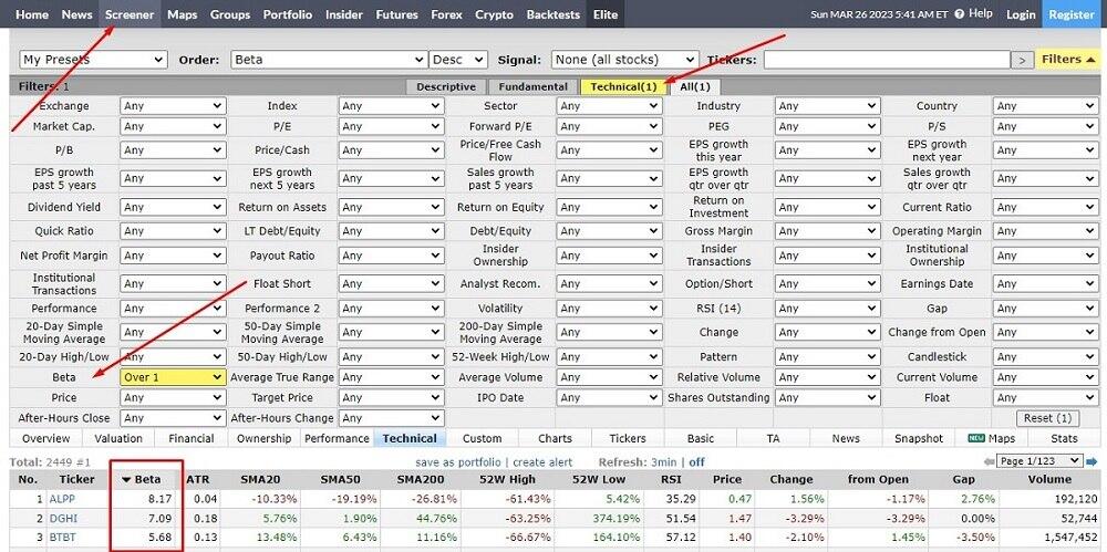 LiteForex: Co to jest współczynnik beta?