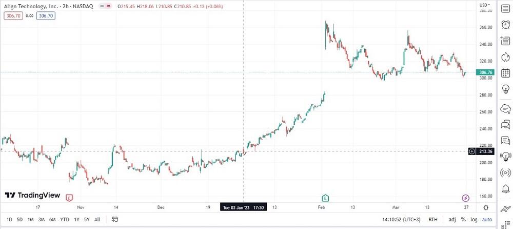 Short Selling: How To Short Sell Stocks