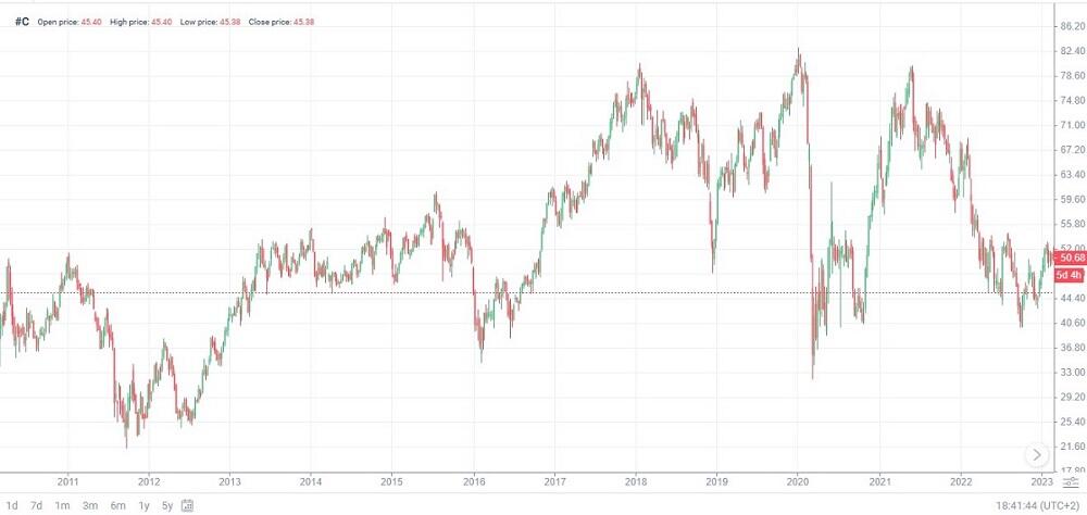 LiteForex: Akcje o stałej zmienności