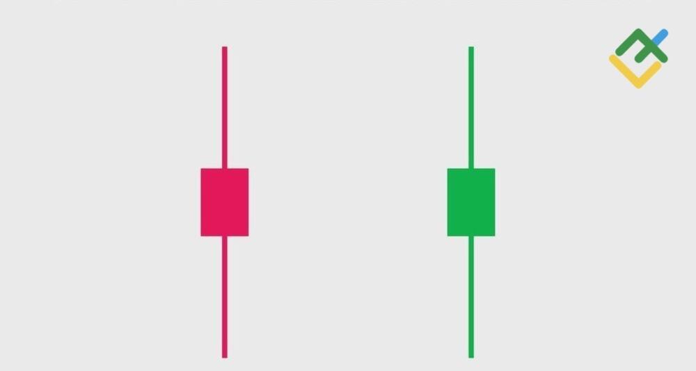 LiteForex: Come Identificare una Candela High Wave