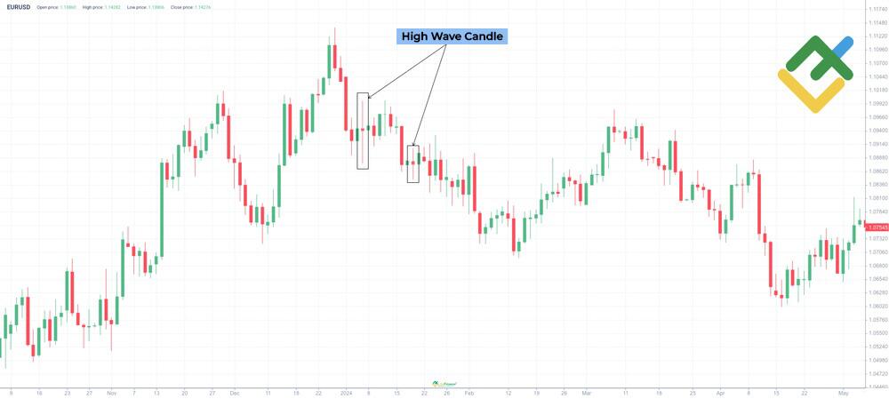 LiteForex: