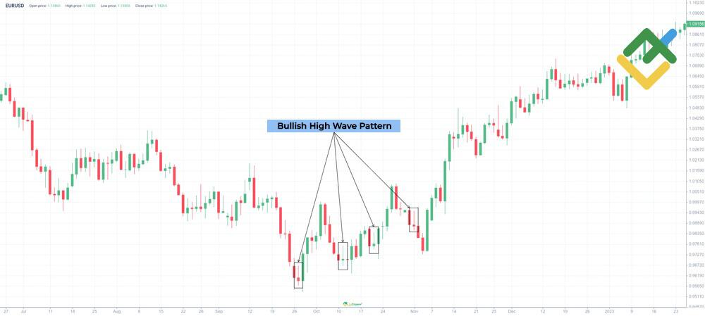 LiteForex: