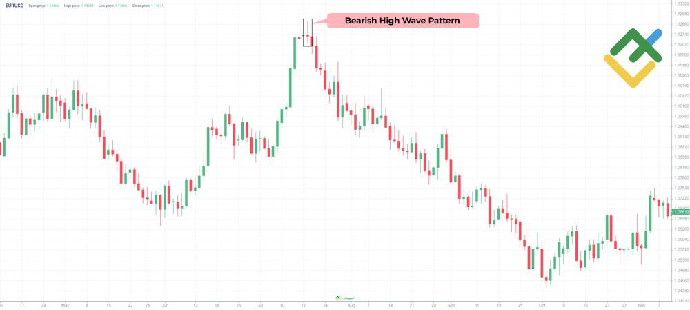 LiteForex: