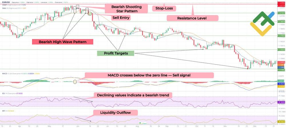 LiteForex: