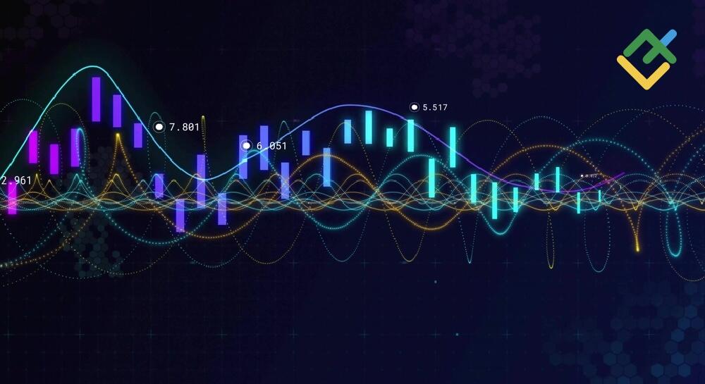 What Is a High Wave Candlestick Pattern and How to Trade It | LiteFinance