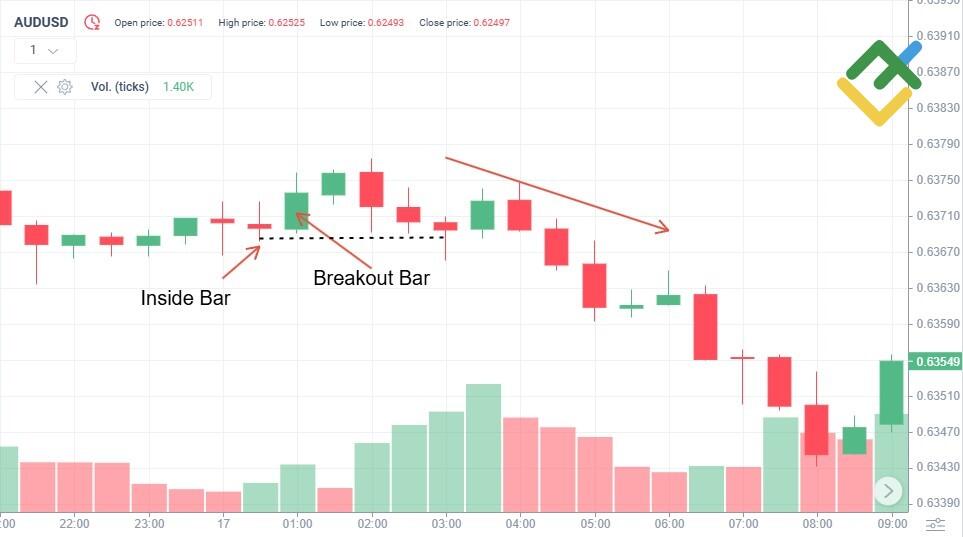 LiteFinance: Bearish Hikkake