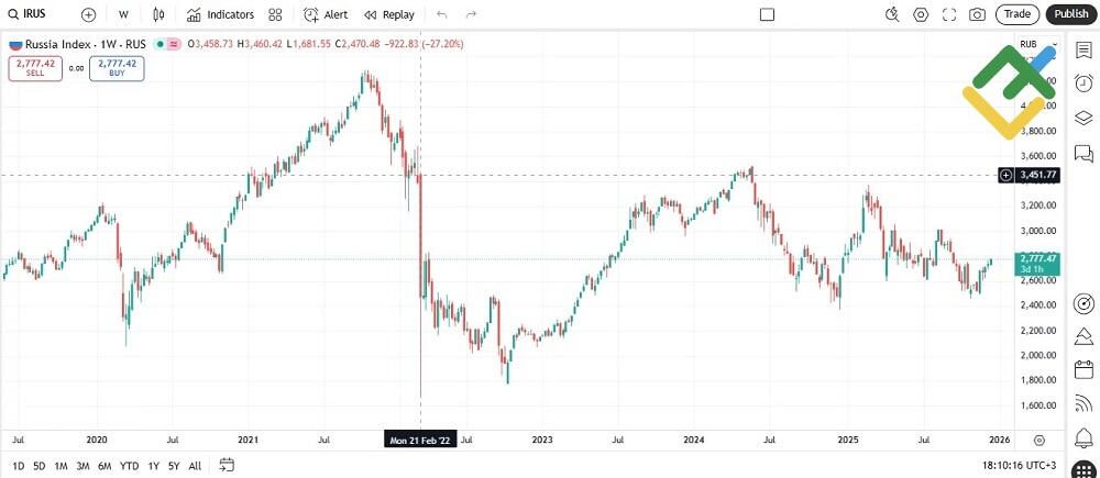 LiteFinance: Recent Conflicts