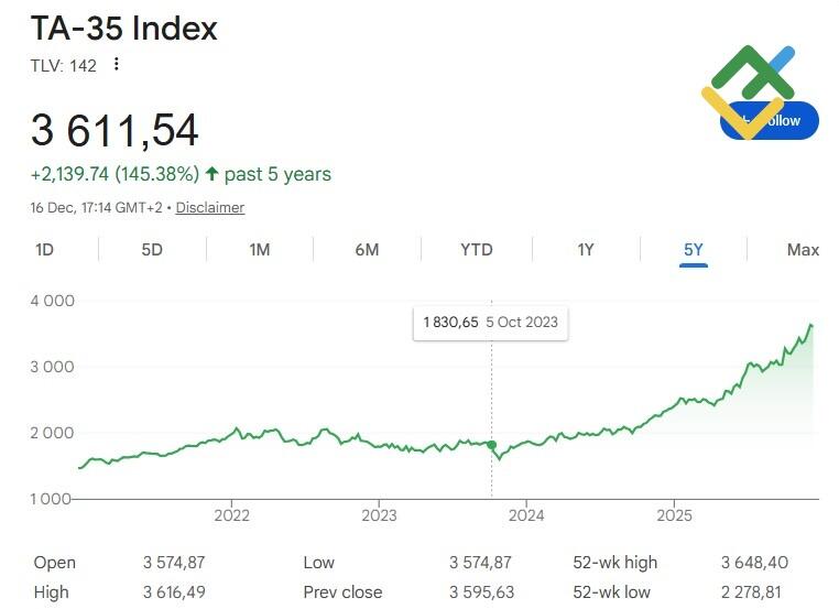 LiteFinance: Recent Conflicts