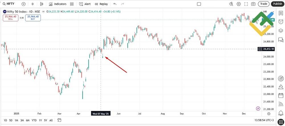 LiteFinance: Recent Conflicts